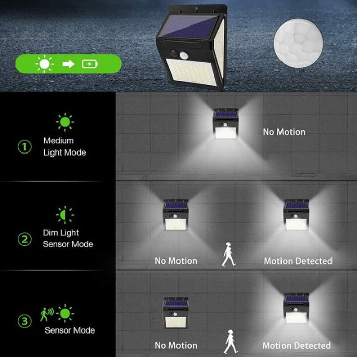 144 Led Outdoor Motion Sensor Solar Lamp